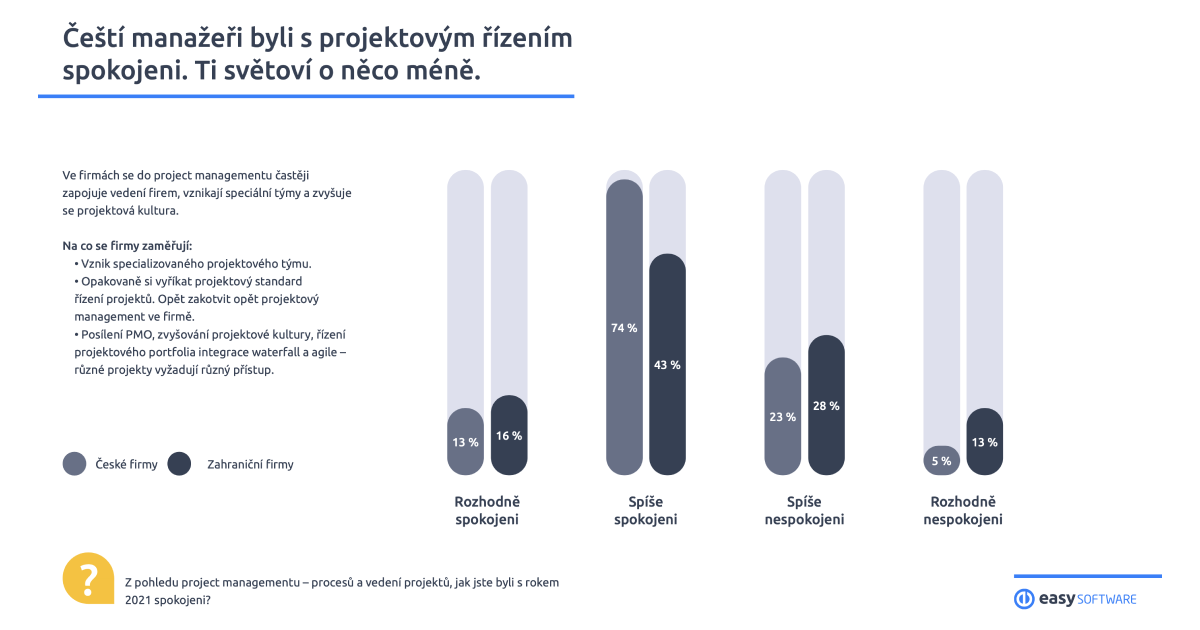 Kam směřuje řízení projektů ve firmách?