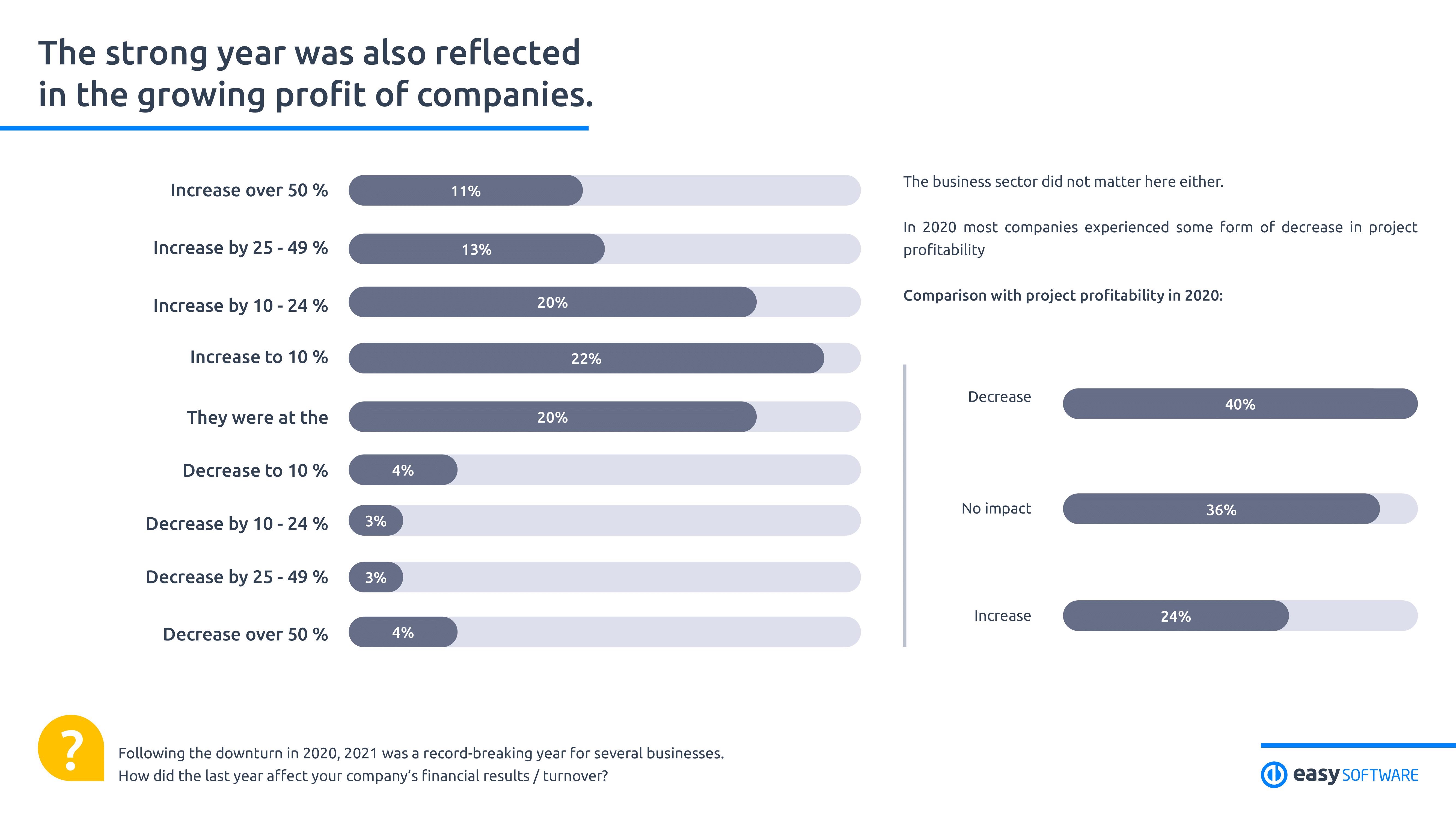 それは企業のどこに向かっていますか？