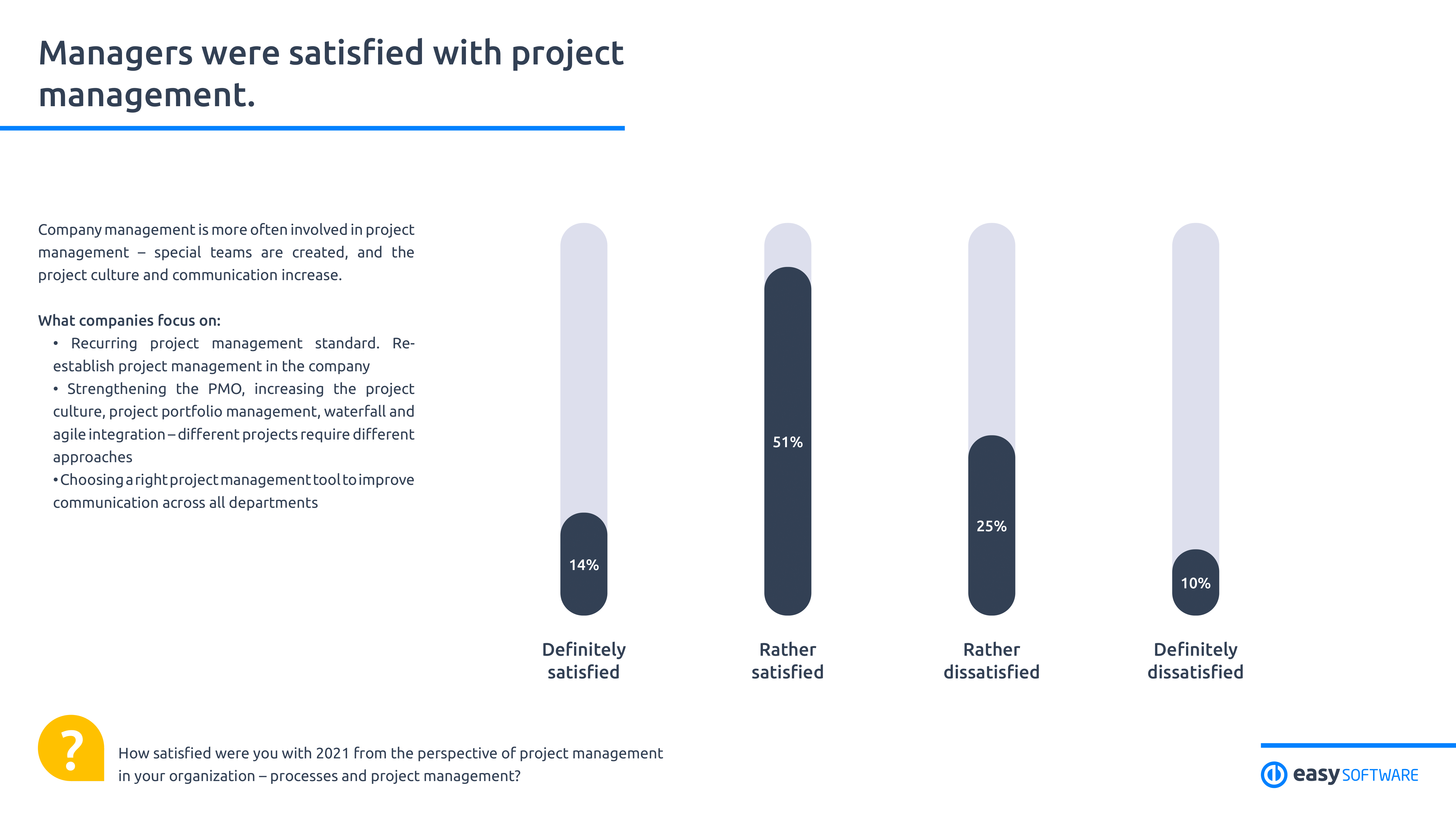 それは企業のどこに向かっていますか？