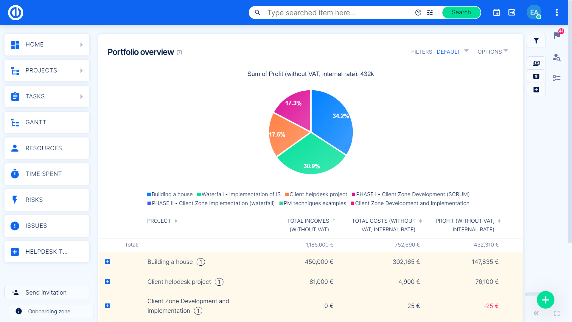 Enkelt prosjektbudsjettering Dashboard utstillingsvindu.