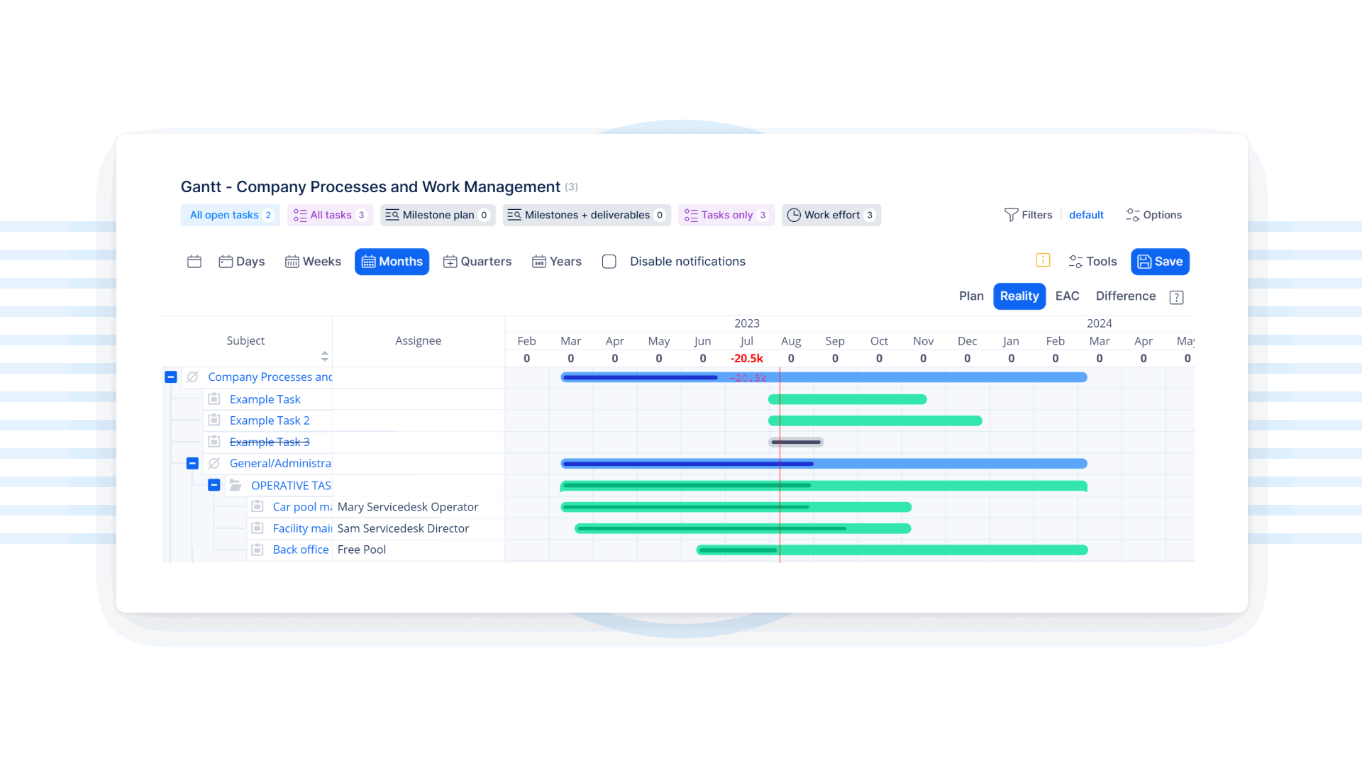 Маршрутизация заявок в Redmine. Easy planning