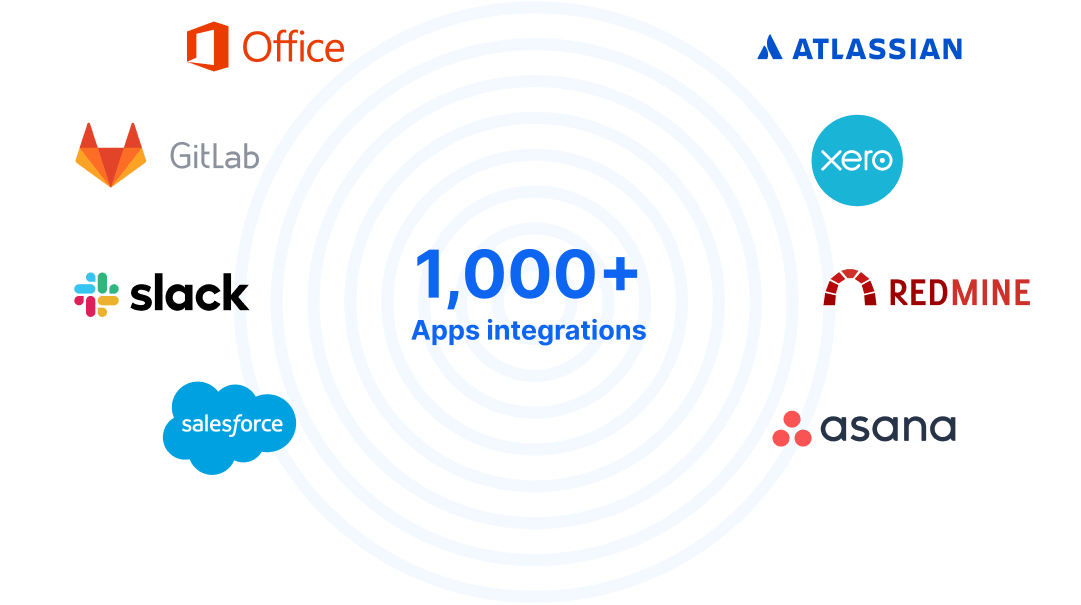 Easy Project Zapier Integrations Easy Project Zapier Integrations