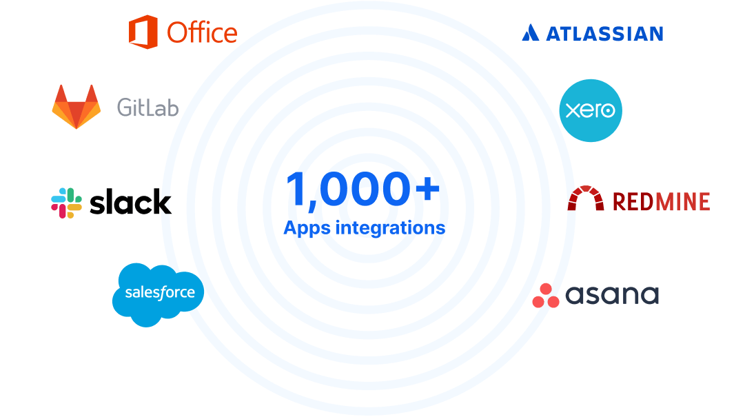 簡単なプロジェクト Zapier 統合