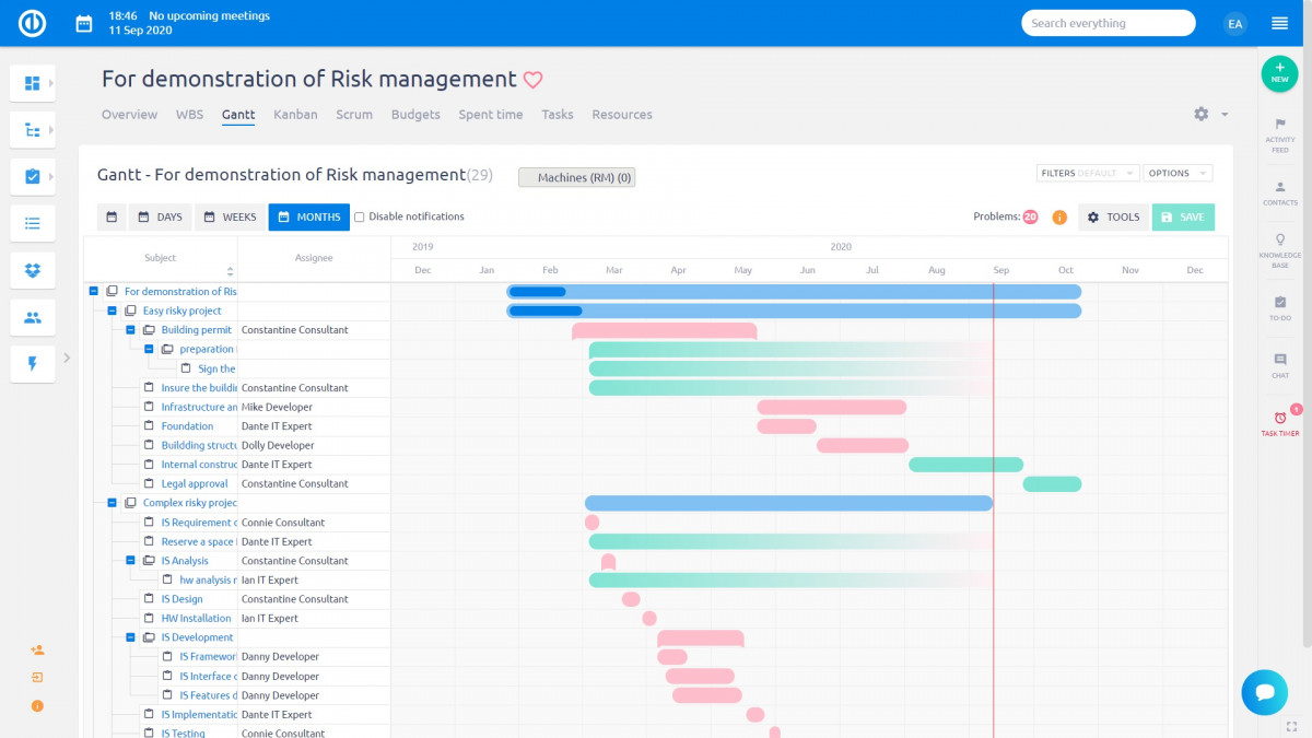 Easy Project - Gantt Chart Easy Project - Gantt Chart
