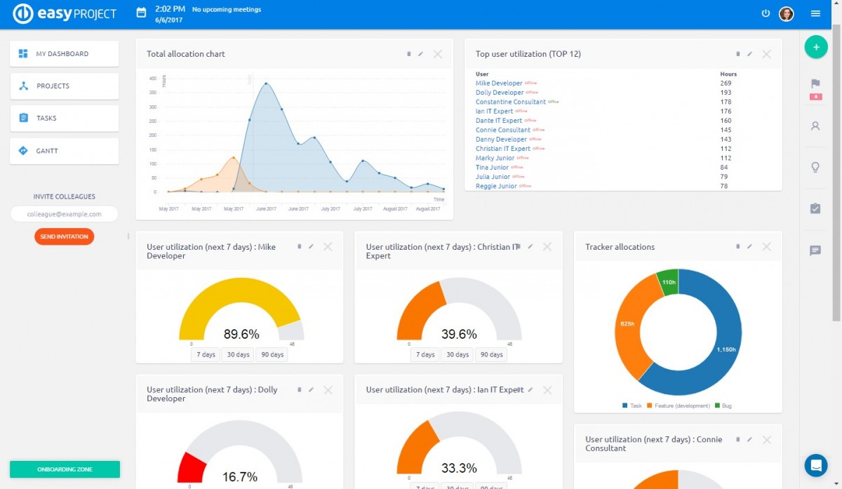 Easy Project - Resource Dashboard Easy Project - Resource Dashboard