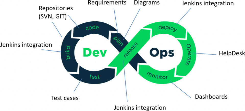 Diagrams & DevOps for Easy Project Management - Webinar Diagrams & DevOps for Easy Project Management - Webinar
