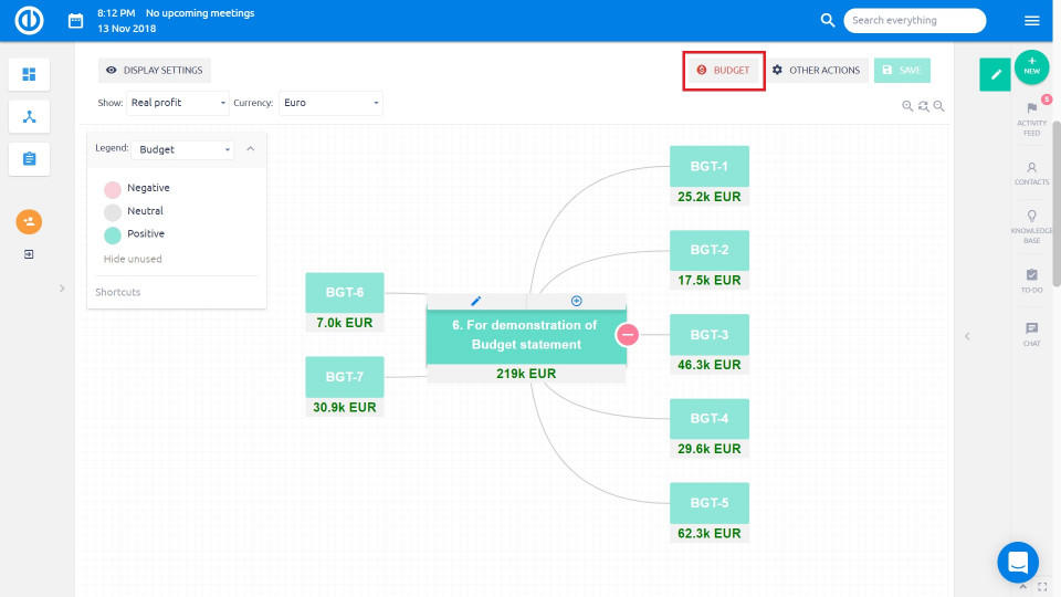 Easy Visual Management of Project Finances? Try Cost Breakdown Structure (CBS) Easy Visual Management of Project Finances? Try Cost Breakdown Structure (CBS)