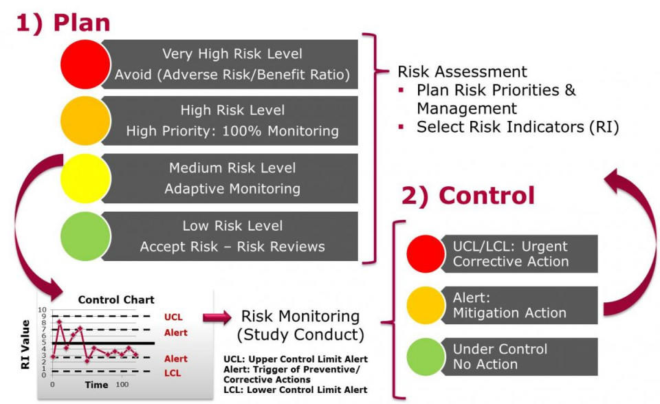 Élaborer un plan de gestion des risques liés au projet Élaborer un plan de gestion des risques liés au projet