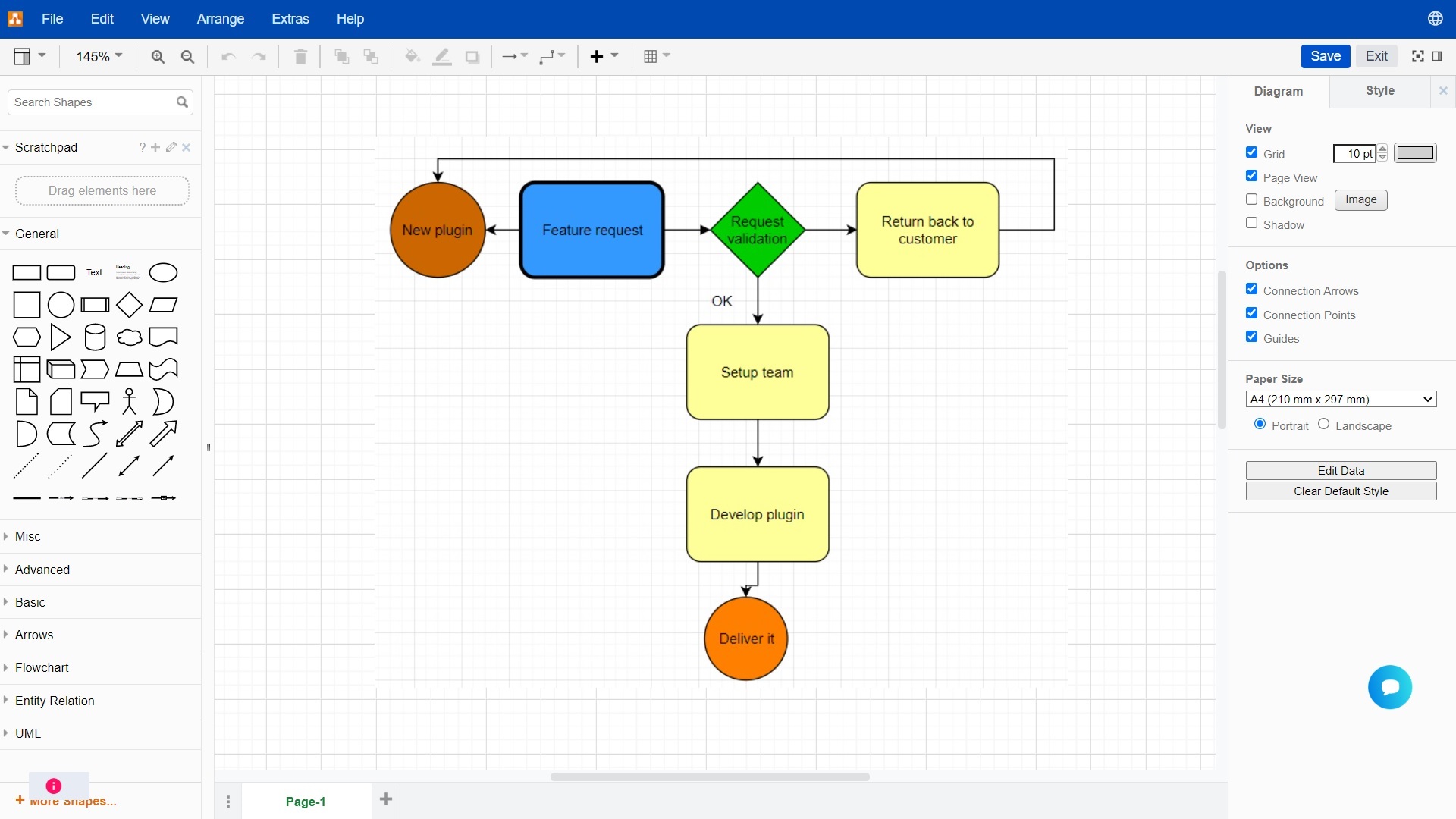 Easy Project – Diagrams Easy Project – Diagrams