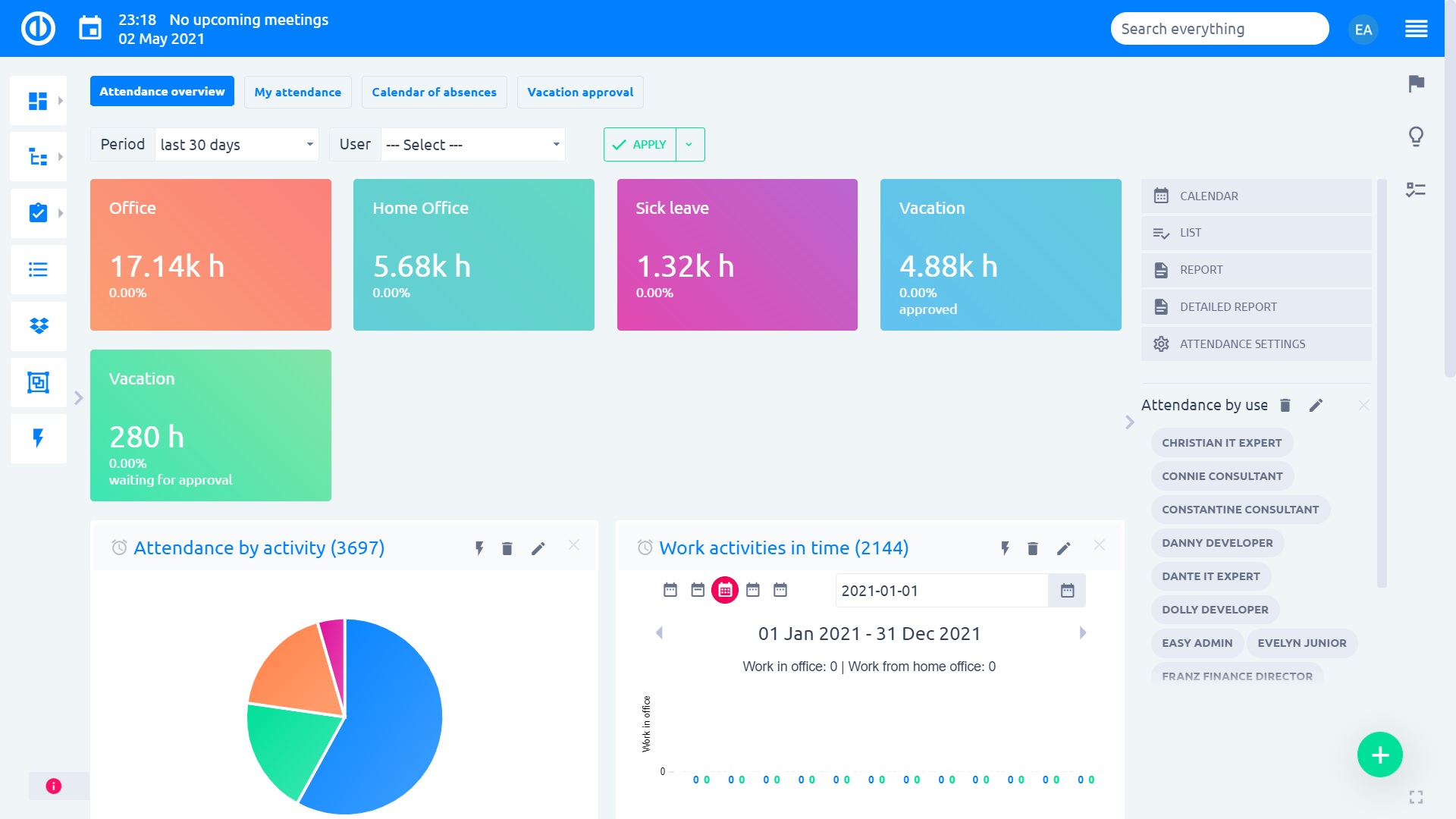Easy Project – Attendance Dashboard Easy Project – Attendance Dashboard
