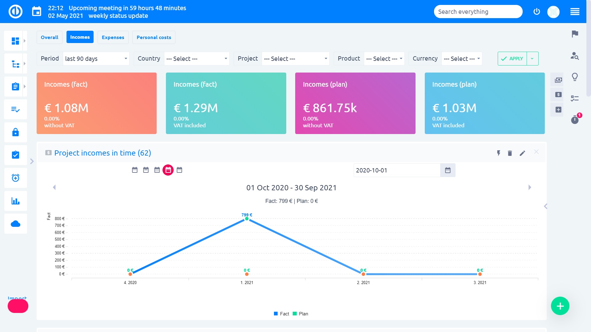 Easy Project – Budgets Statement Dashboard