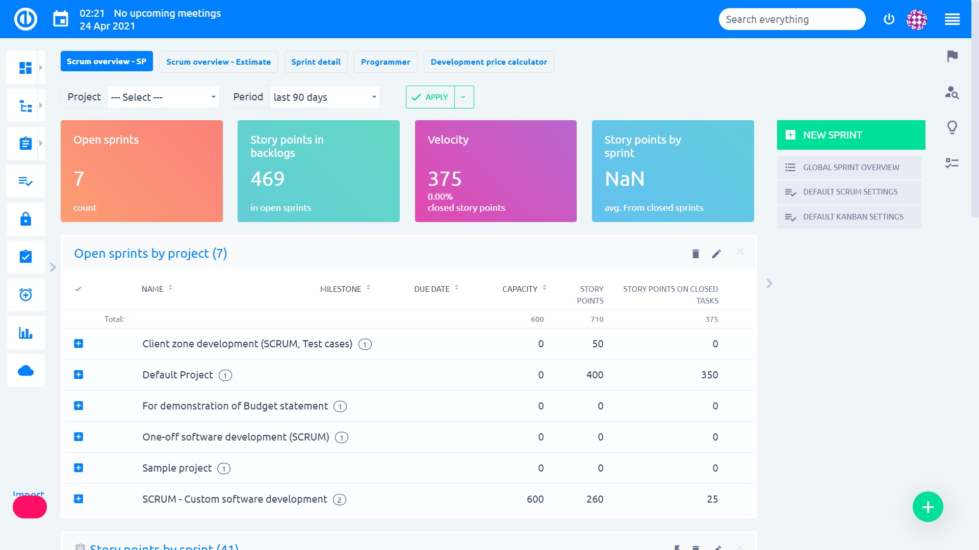 Easy Project – Sprint Dashboard Easy Project – Sprint Dashboard
