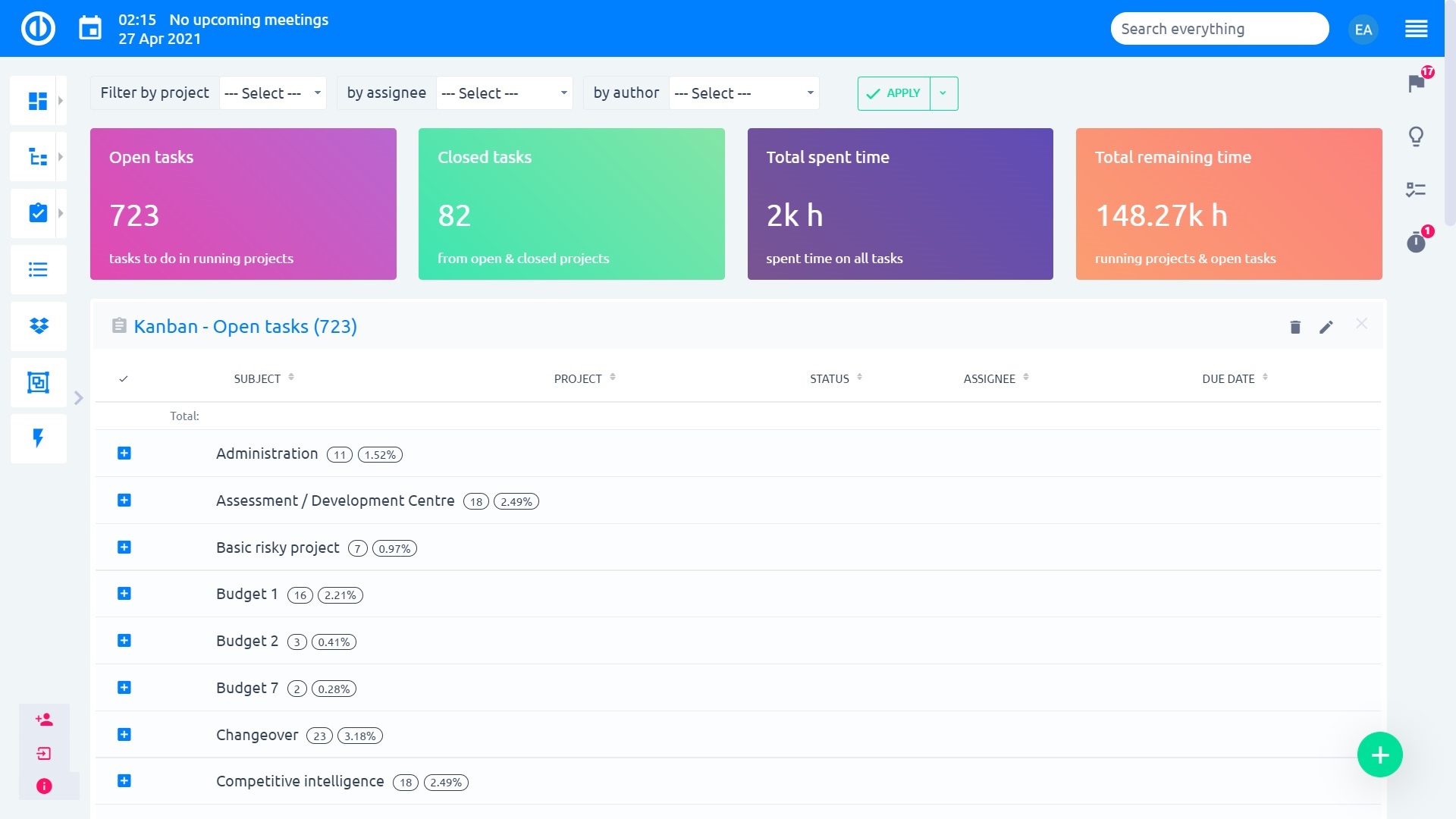 Easy Project – Task Dashboard Easy Project – Task Dashboard