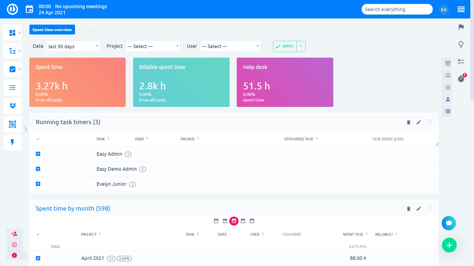 Easy Project – Time Report Dashboard