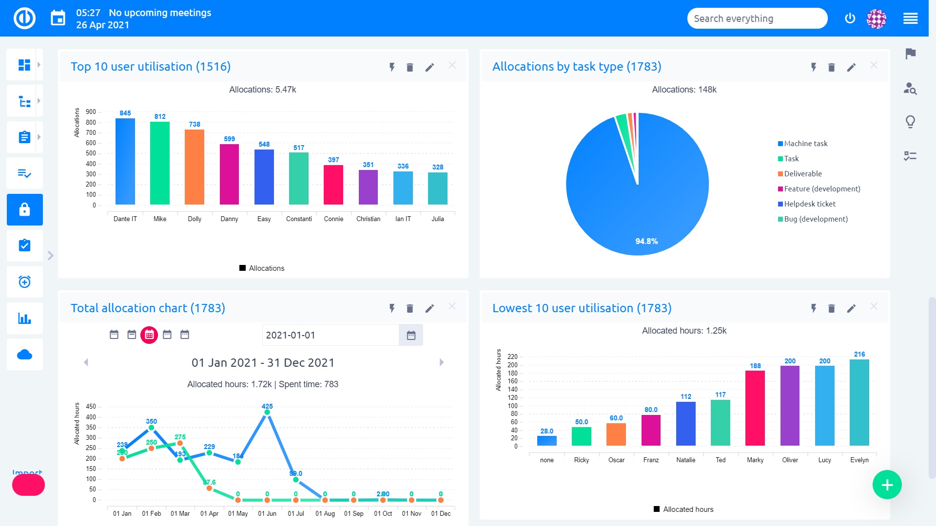 Easy Project – Resource Dashboard