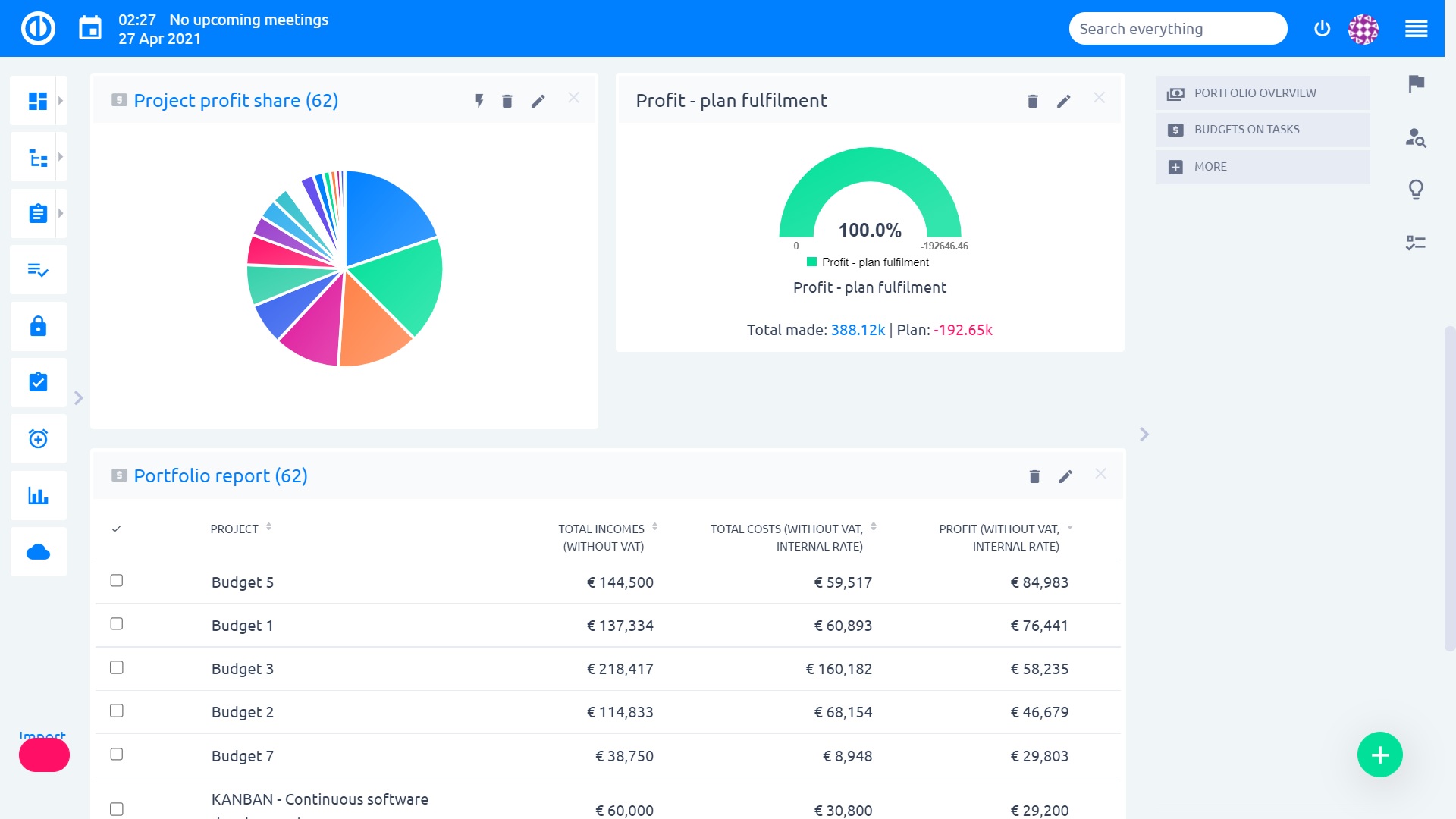 Project budgets in Easy Project