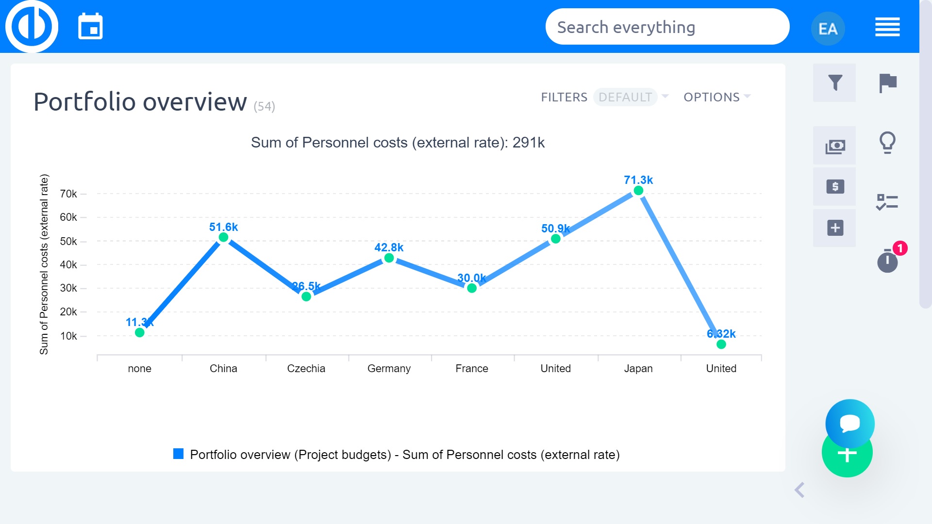 Easy Project – Portfolio Statement Easy Project – Portfolio Statement
