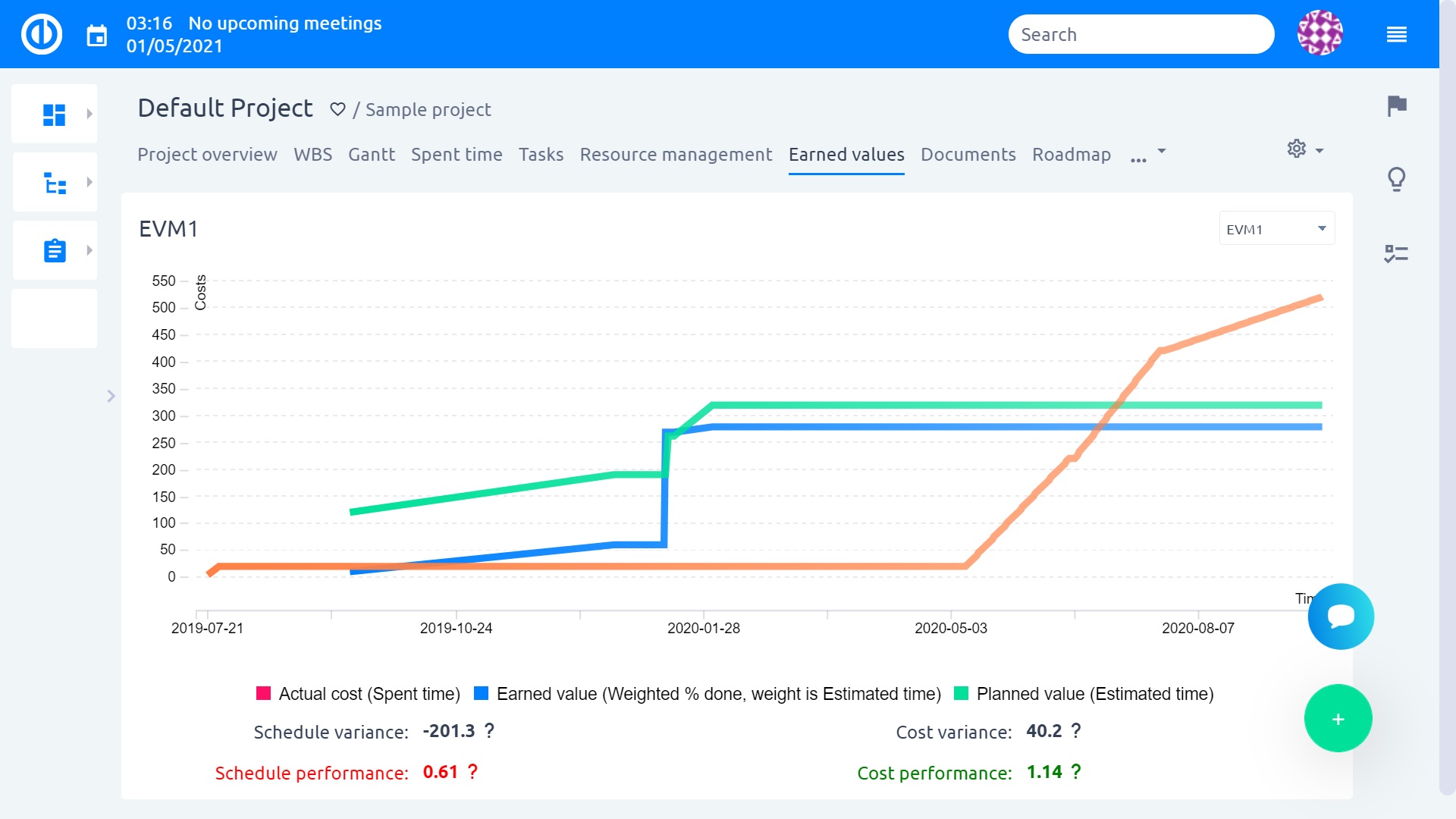 Easy Project – Earned Value Management Easy Project – Earned Value Management