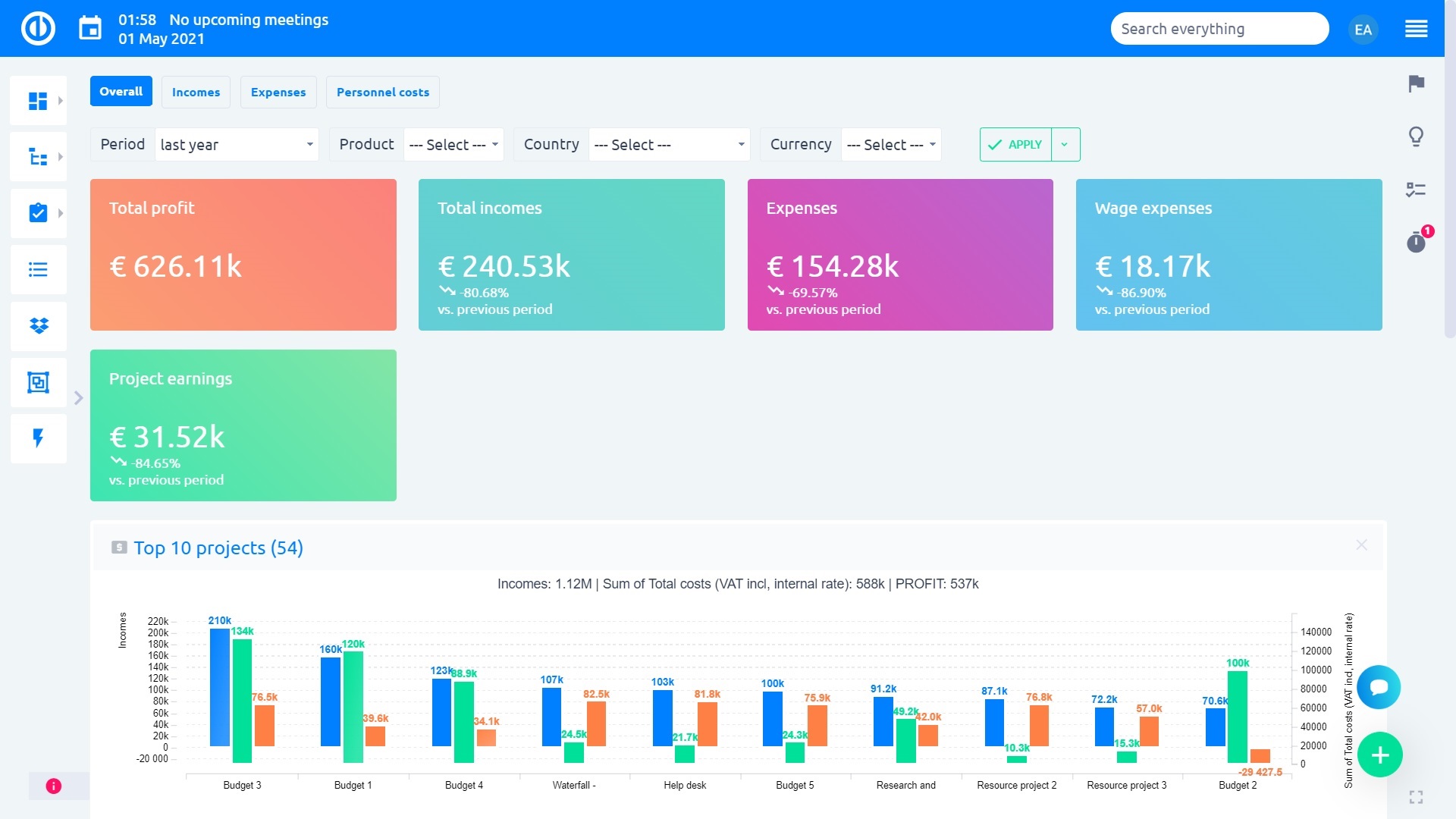 Easy Project – Business dashboards Easy Project – Business dashboards