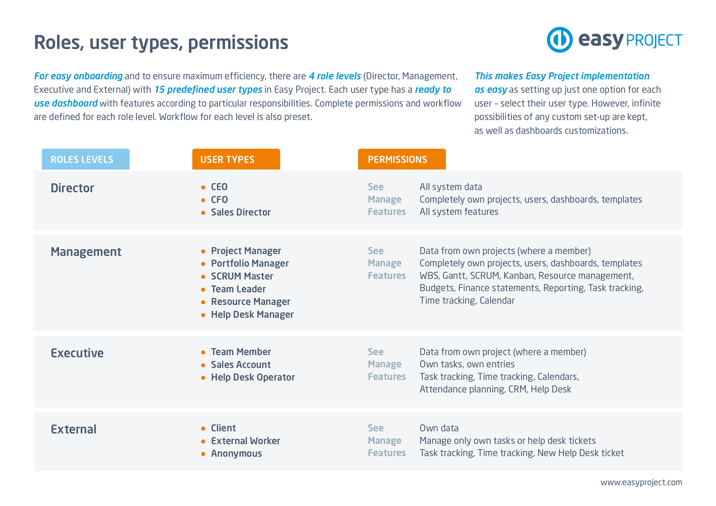Easy Project – Global roles by user types