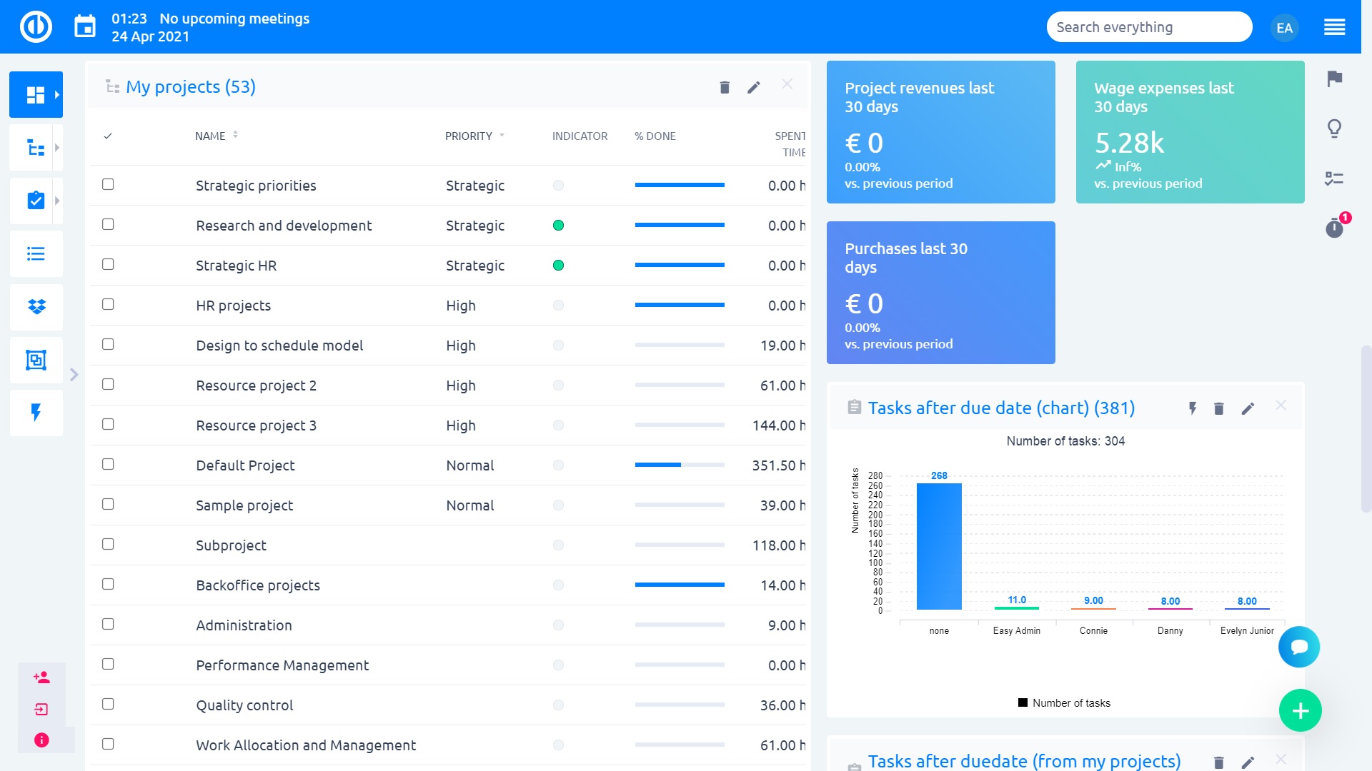 Easy Project – Team Leader Dashboard Easy Project – Team Leader Dashboard