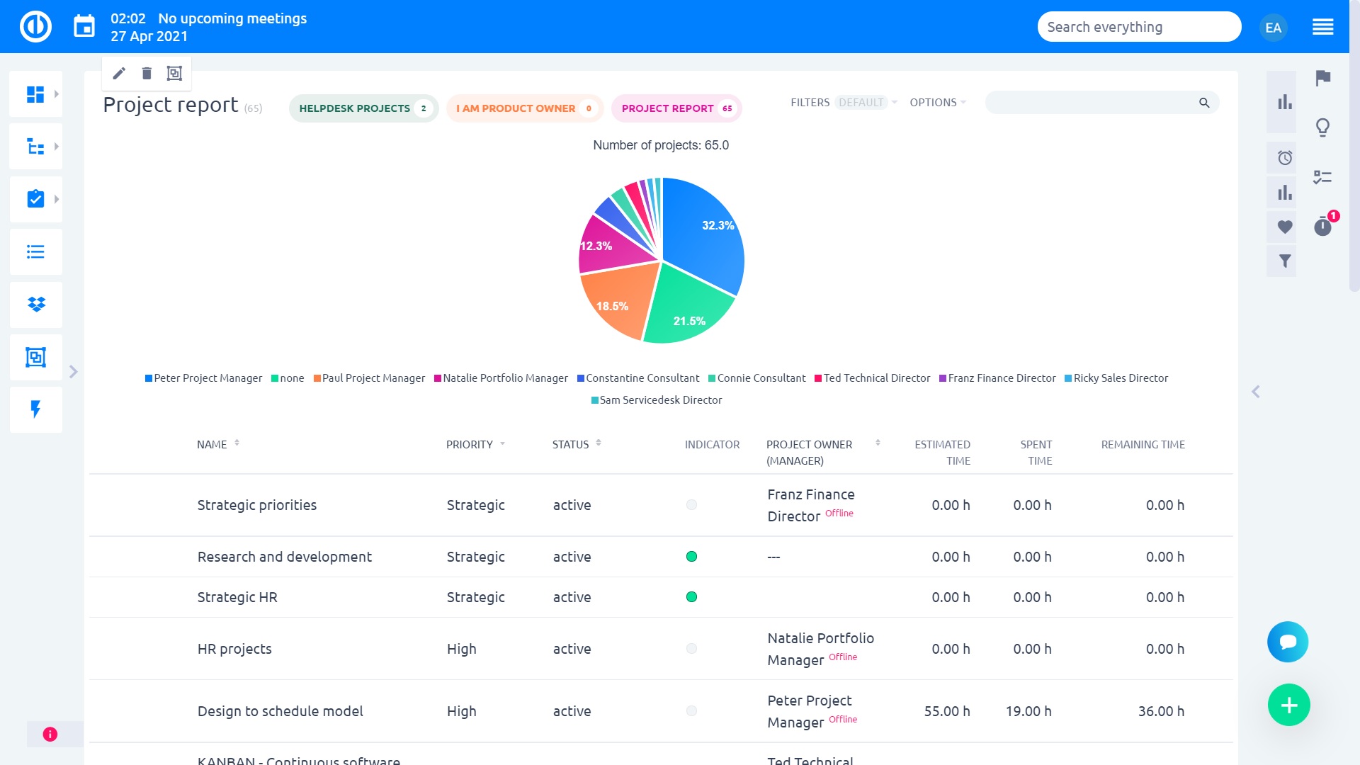 Easy Project - Project Manager Dashboard
