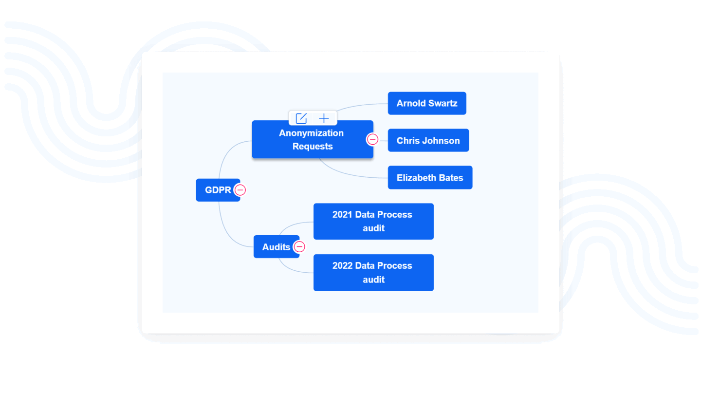 WBS in Easy Project software