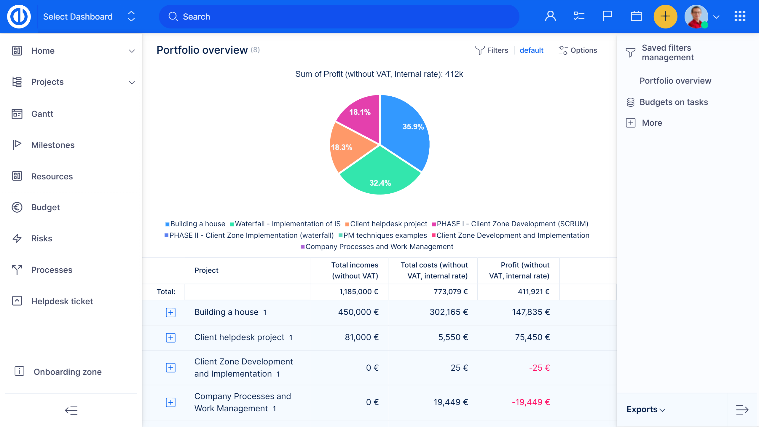 Dashboard-showcase voor eenvoudige projectbudgettering.