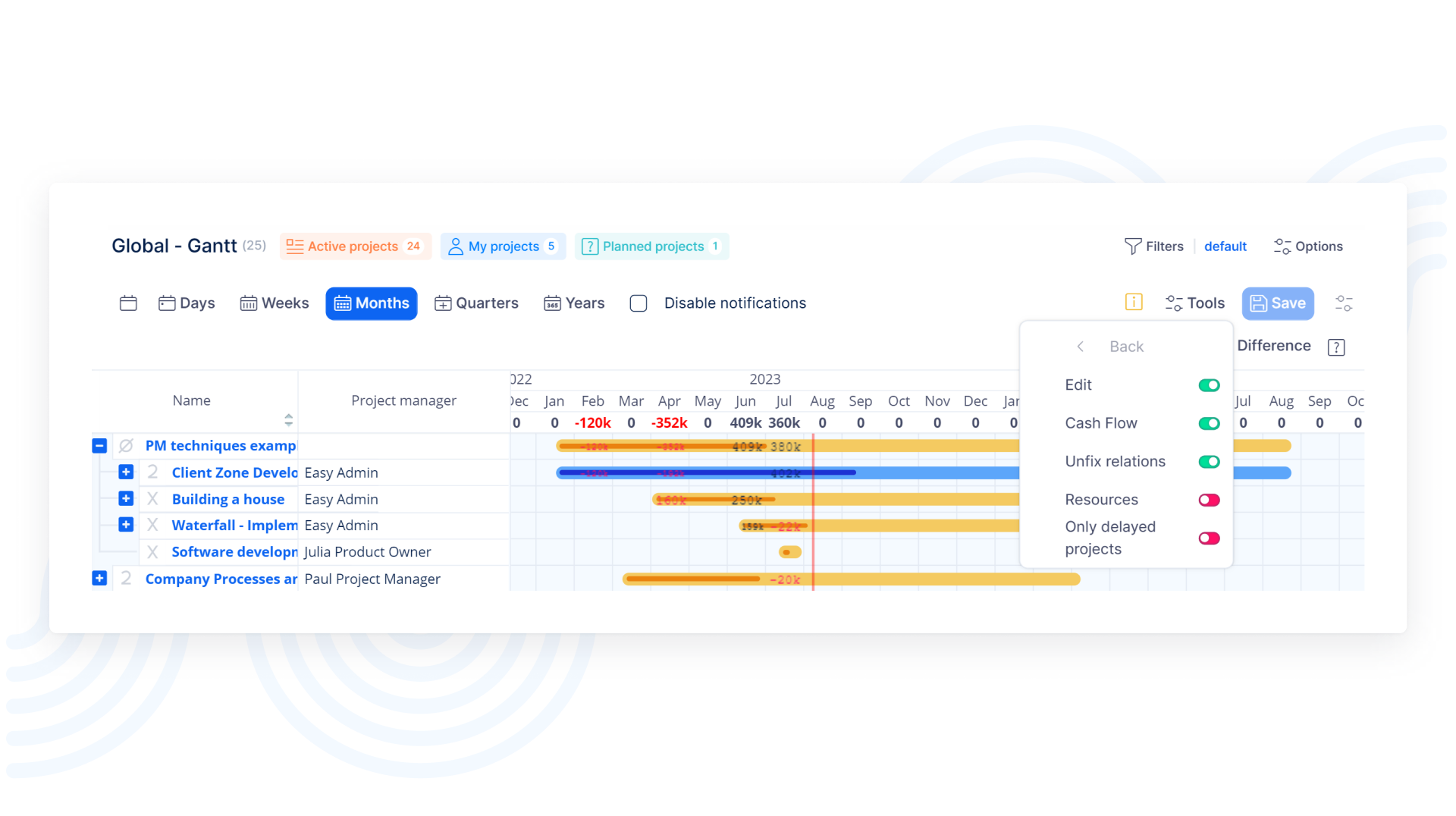 Βιτρίνα γραφήματος Easy Project Gantt.