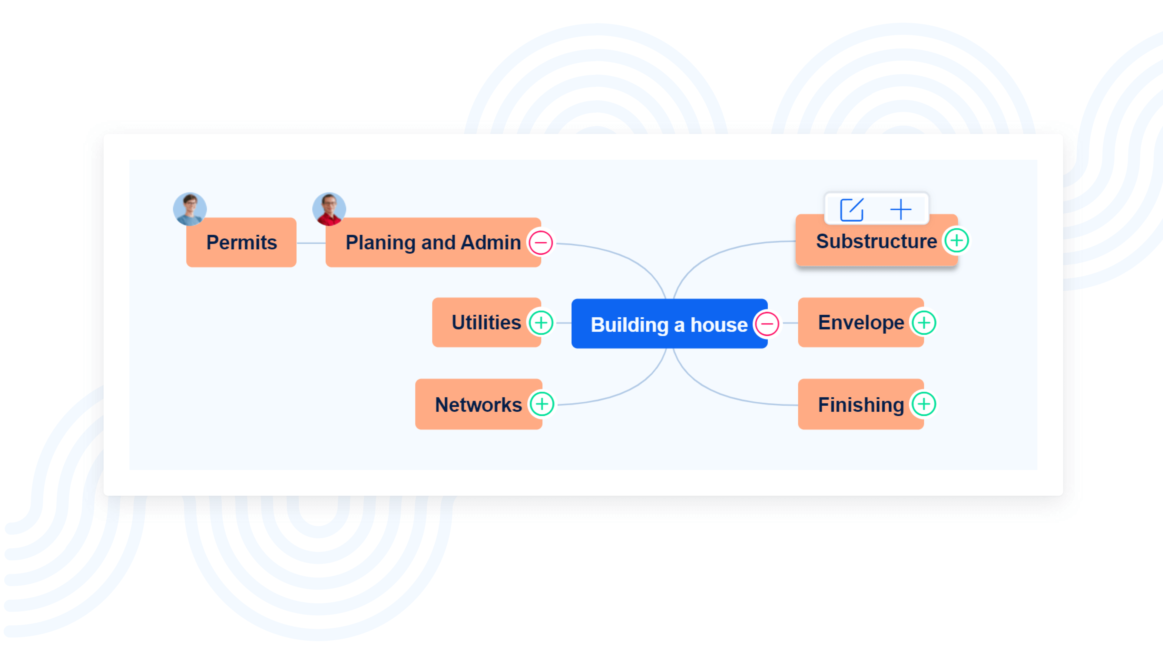 Βιτρίνα Easy Project Planning.