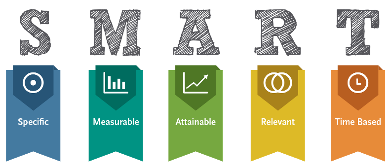 Wie man klare Projektziele formuliert - Easy Project
