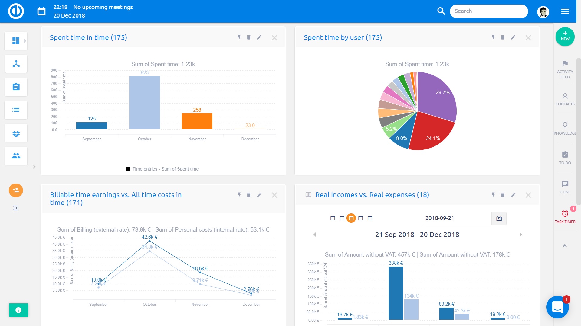 Business Intelligence Charts