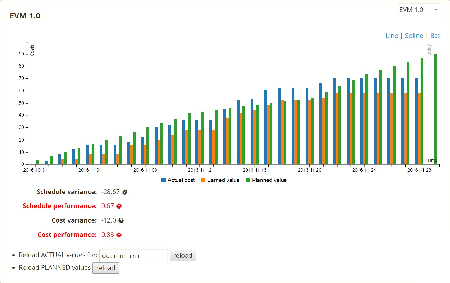 earned value management brings an integrated project management evm project management